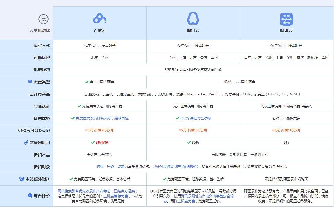 老河口云主机代理对比.jpg